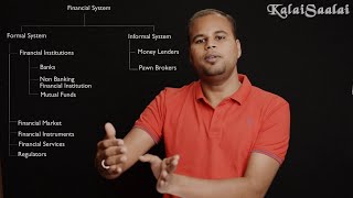 JAIIB Tamil  Principles and Practices of Banking  Indian Financial System  Overview  Part 1 [upl. by Ecinna]