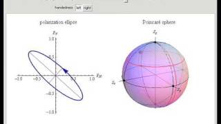 Light Polarization and Stokes Parameters [upl. by Lawrence690]