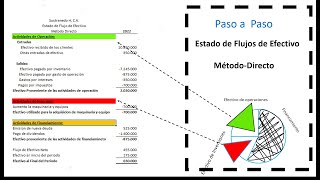 Estado de Flujos de Efectivo Método Directo [upl. by Eilhsa]