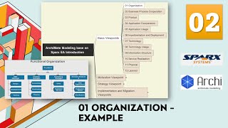 ArchiMate Modeling Tutorial 02  Basic Viewpoints 01 Organization Example [upl. by Sharity181]