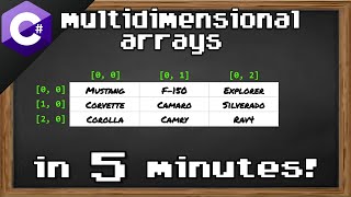 C multidimensional arrays ⬜ [upl. by Nyllij]