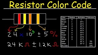 Resistor Color Code Chart Tutorial Review  Physics [upl. by Ddet]