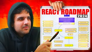 How To Master React In 2024 Complete Roadmap [upl. by Llenral254]