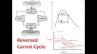 Reversed Carnot Cycle working PV amp TS and equation II Gujarati [upl. by Lalage]