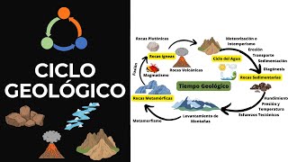 CICLO GEOLÓGICO  quotCICLO DE LAS ROCASquot [upl. by Ntisuj]