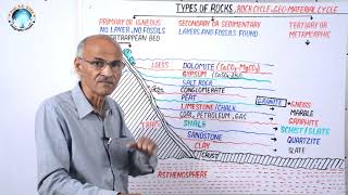 चट्टान के प्रकार चट्टान चक्र भूतत्व चक्र TYPES OF ROCKROCK CYCLEGEOMATERIAL CYCLE Part23B [upl. by Felisha]