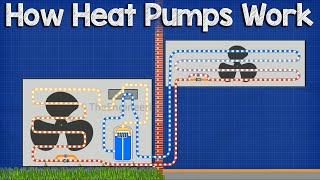 How A Heat Pump Works  HVAC [upl. by Aniral]