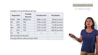 ¿Cómo calcular tu puntaje ponderado  María Eugenia Sandoval [upl. by Findley]