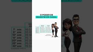 Casal Que Investe Junto Dicas Para Crescer o Patrimônio InvestimentoEmCasal FinançasJuntas [upl. by Nahaj913]