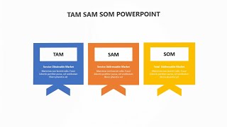 TAM SAM SOM PowerPoint Presentation [upl. by Aiam]