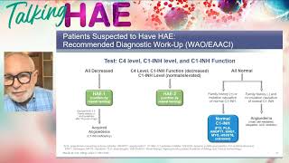 PatientCentered Approaches to LongTerm Prophylaxis in HAE  Making the Diagnosis [upl. by Sivek]