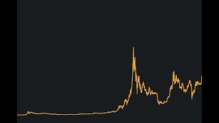 Bitcoin 66k Sert Yükseliyor Açıklama Merakla Bekleniyor Asya İştahı Yükseldi Altcoinlere YolVerildi [upl. by Rhianna]