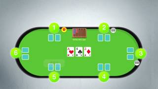 🎒 📈 How to Play Poker  Texas Holdem Rules Made Easy [upl. by Acima]