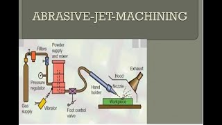 ABRASIVE JET MACHININGKTU PROCESS PARAMETER [upl. by Khichabia]