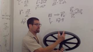 Precession Explained Schwartz Cal Poly Physics [upl. by Aietal]