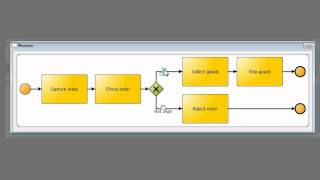 BPMN 20  02 Exclusive Gateway Split [upl. by Atisusej]