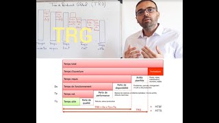 Taux de Rendement Global TRG [upl. by Airpal96]