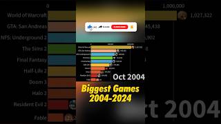 The Biggest Games Timeline 2004  2024 [upl. by Anevad699]