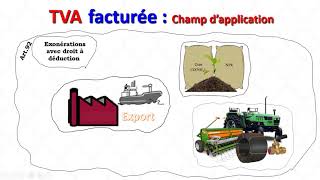 TVA 4  les opérations exonérées avec droit à déduction [upl. by Betteann116]