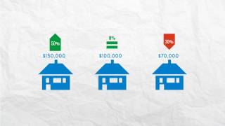 Understanding Property Assessments amp Property Taxes [upl. by Sadiras]