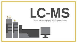 The LCMS How We Test for Pesticides [upl. by Armyn435]