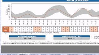 Bandwidth Report Tutorial Video [upl. by Dalli]