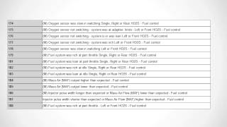 Ford OBD1 Diagnostic Codes [upl. by Ahc]