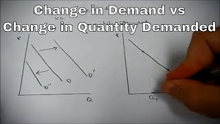 Change in demand vs change in quantity demanded [upl. by Nylodnarb]