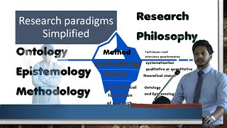 Research Paradigm  Ontology Epistemology Methodology  Philosophy Research Paradigms Simplified [upl. by Leiria144]