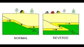 Fault resolution examples Forming Normal and Reverse faults in Geology [upl. by Dasya207]