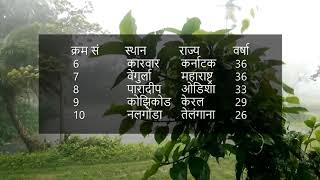 Top 20 Rainiest Cities हैदराबाद में सबसे ज्यादा बारिश  दक्षिण भारत के कई अन्य शहरों में भी वर्षा [upl. by Annoerb]