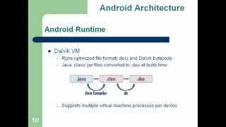 Android Runtime [upl. by Valentino]