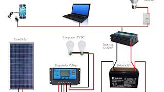 Conexión Panel a Sistema OFFGRID [upl. by Ahsienod]