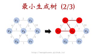 122 Prim算法 寻找最小生成树 Prims Algorithm for Minimum Spanning Trees [upl. by Asillam]