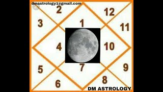 Moon placement in 12th Houses  7th  12th Part 2 by Dr Dharmesh Mehta amp Kshanati [upl. by Ohaus]