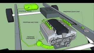 Fuel Injection Propane Conversion [upl. by Rhianon]