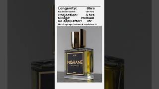 Ani by Nishane perfume fragrance [upl. by Rases45]