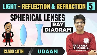 Light  Reflection amp Refraction 05  Spherical Lenses  Ray Diagrams  Uses of Lenses  Class 10 [upl. by Etac]