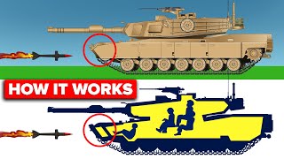 How Does Tank Armor Actually Work [upl. by Ynavoj]