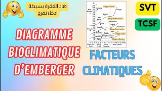 ⭐TCSSVT⭐  Facteurs climatiques  Diagramme bioclimatique d’Emberger svt tcs [upl. by Maude]