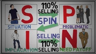 SPIN SELLING  best mlm selling techniquenetwork marketing selling technique [upl. by Annirak]