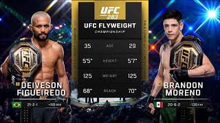 UFC290 Pelea Gratis Moreno vs Figueiredo 4 [upl. by Cirted]