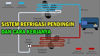 Sistem Refrigasi pada mesin pendingin [upl. by Moulden]