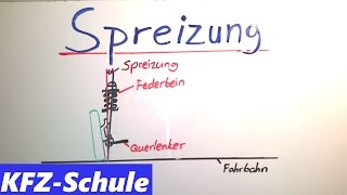 Spreizung  Radstellungsgröße [upl. by Sucram]