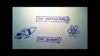 T Violation in B Mesons [upl. by Ahsiekat]