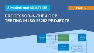 ProcessorintheLoop Simulations with Simulink and MULTI IDE PIL Testing in ISO 26262 Projects [upl. by Madlin639]