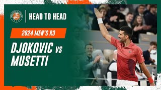 Djokovic vs Musetti Round 3 Head to Head  RolandGarros 2024 [upl. by Inat]