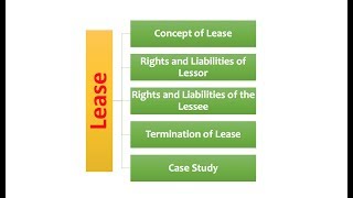 Transfer Of Property Act One Shot  Major Law  State Judiciary Exam [upl. by Atenaz799]