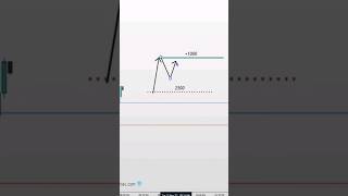 Trailing Drawdown Explained futurestrading funded [upl. by Rehpotirhc266]