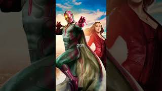 Who can defeat Hela God of death in Avengers marvel [upl. by Anatola]